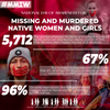 Missing Murder Indigenous Women Red Hand Women Together  MMIW Unisex Back T-Shirt/Hoodie/Sweatshirt 018