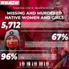 MMIW No More Stolen Sisters Ceramic Coffee Mug