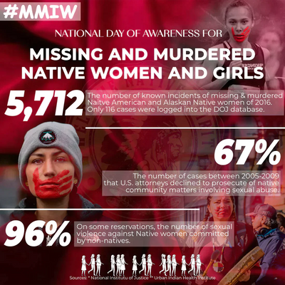 MMIW Awareness Justice For MMIW Red Hands Unisex T-Shirt/Hoodie/Sweatshirt